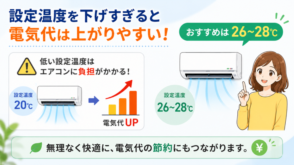 設定温度は高めに
