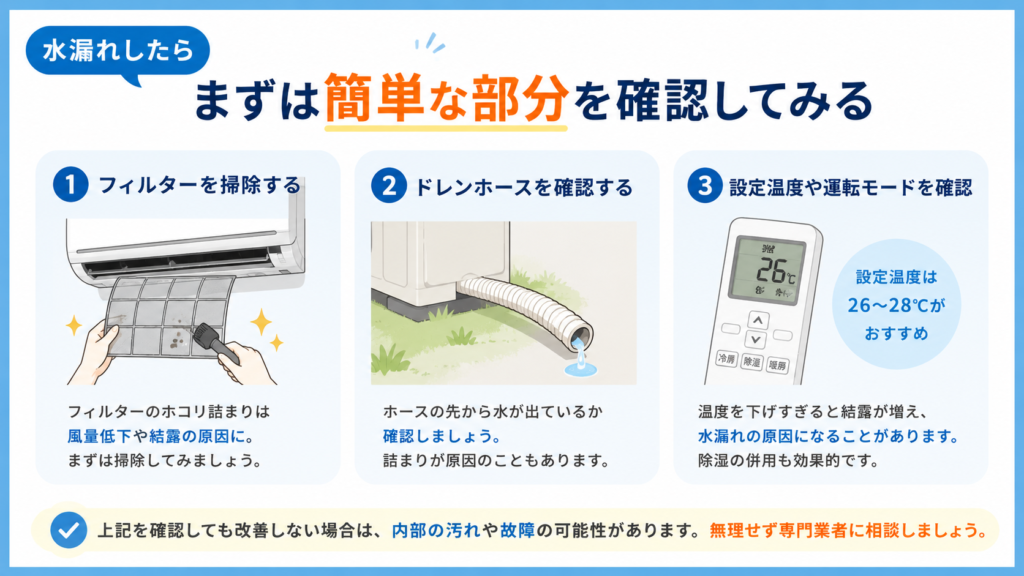 水漏れしたらまず確認