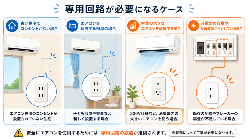 専用回路が必要になるケース