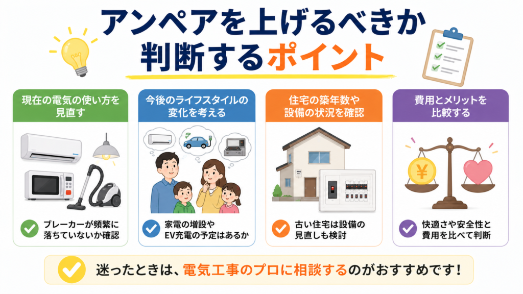 アンペアを上げるかの判断ポイント