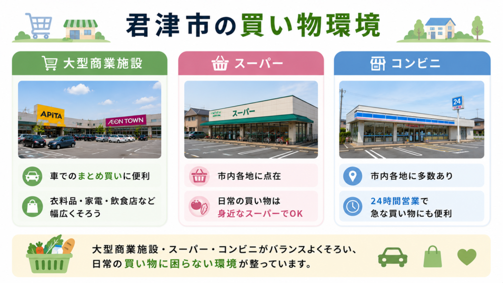 君津市の買い物環境