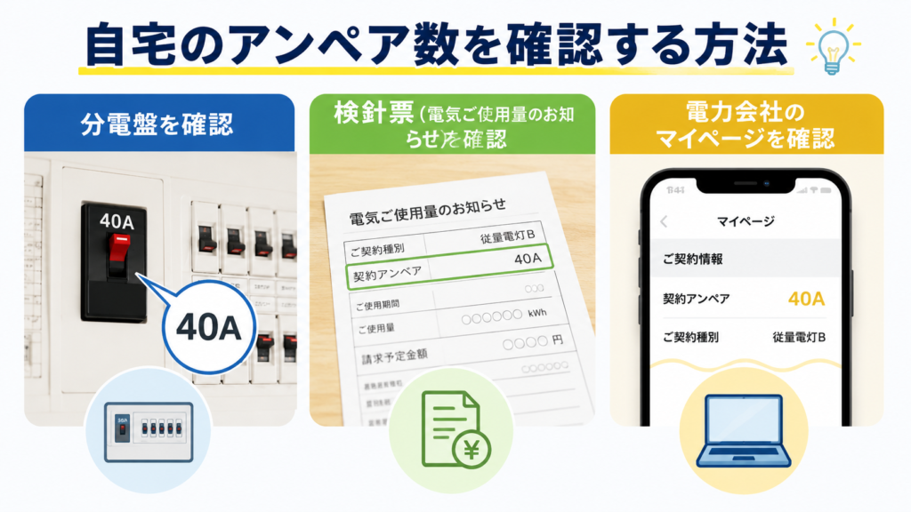 アンペア数の確認方法