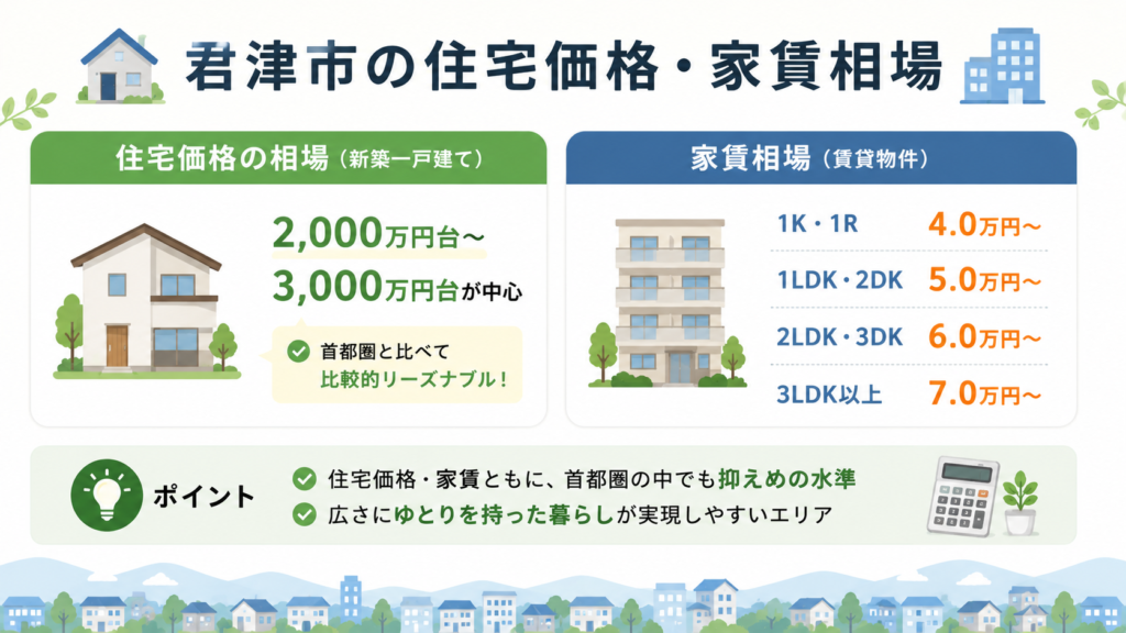 君津市の住宅相場