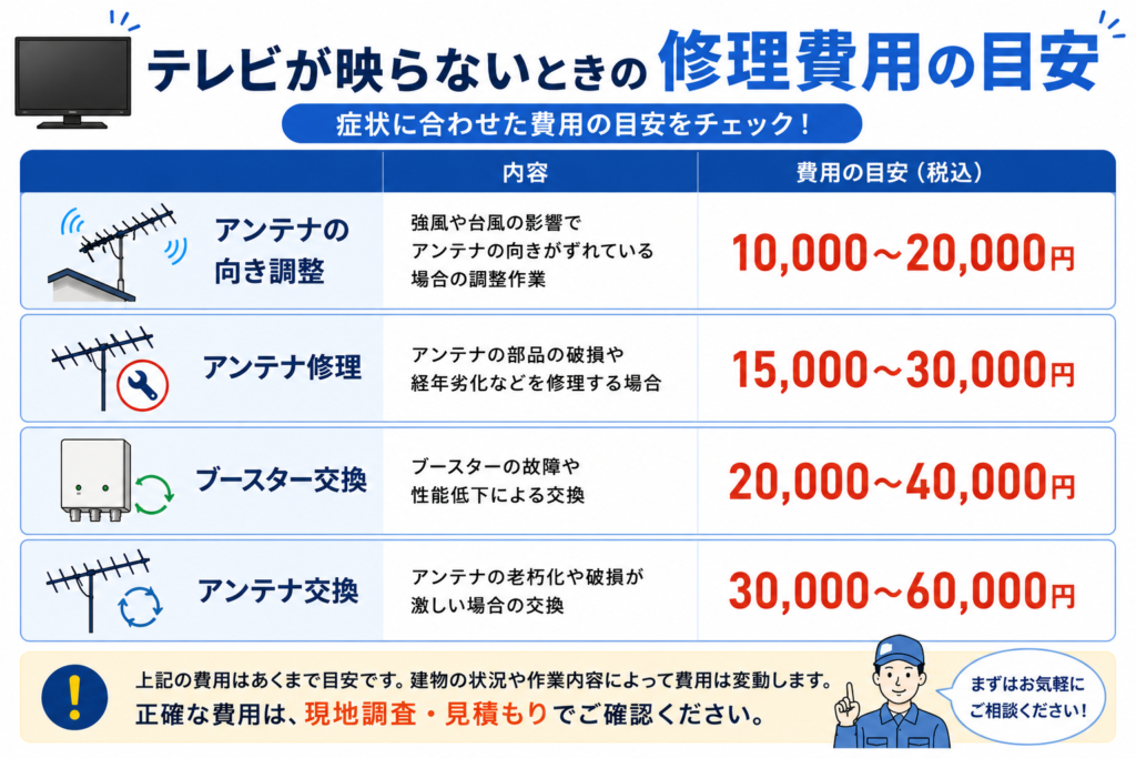 テレビが映らないときの修理費用の目安