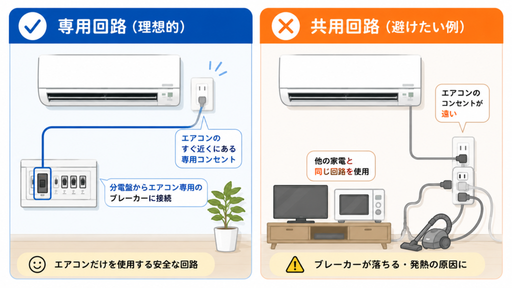 専用回路とは？