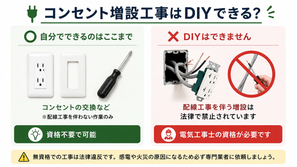 コンセント工事DIY