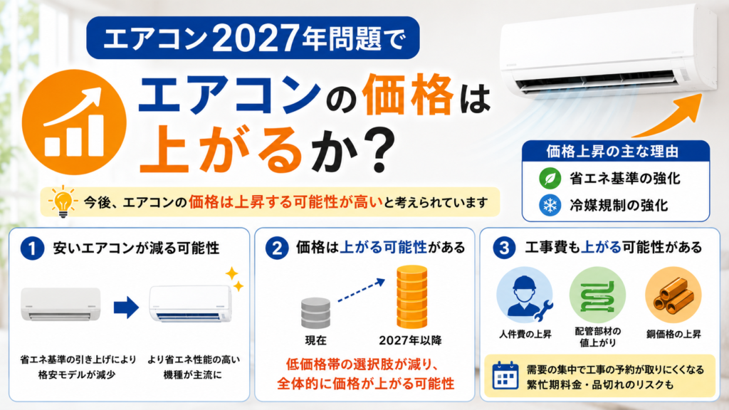 エアコンの価格は上がるか