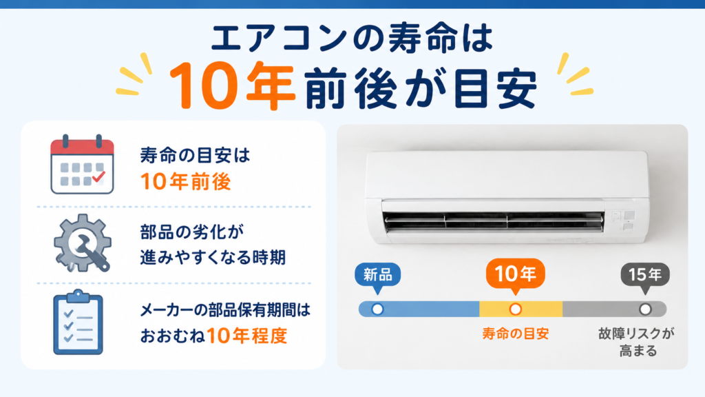エアコンの寿命
