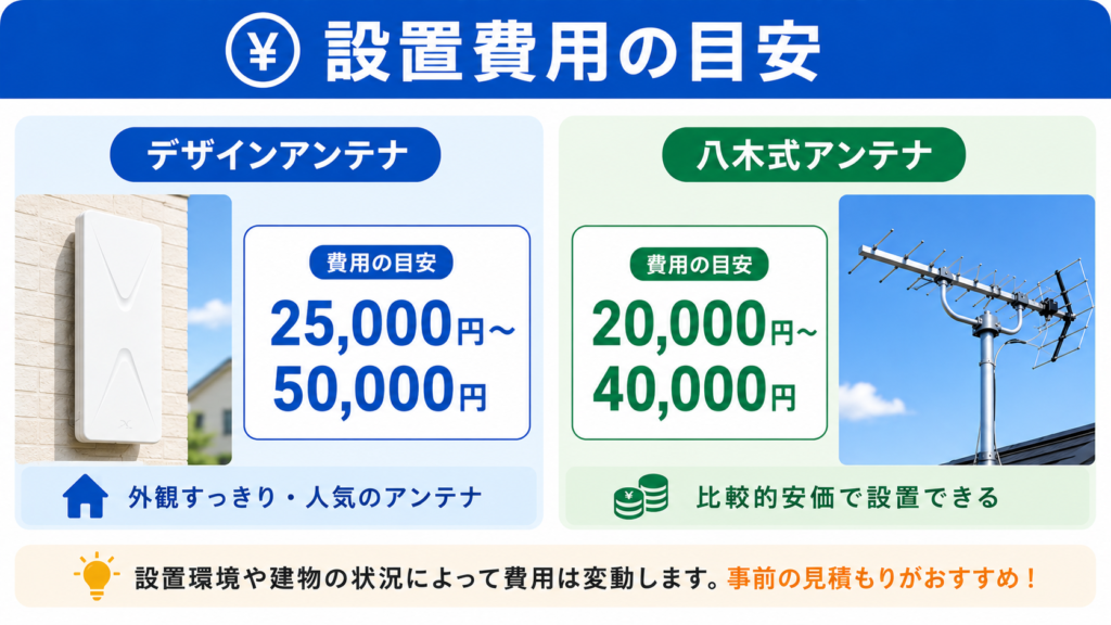 アンテナ設置費用の目安