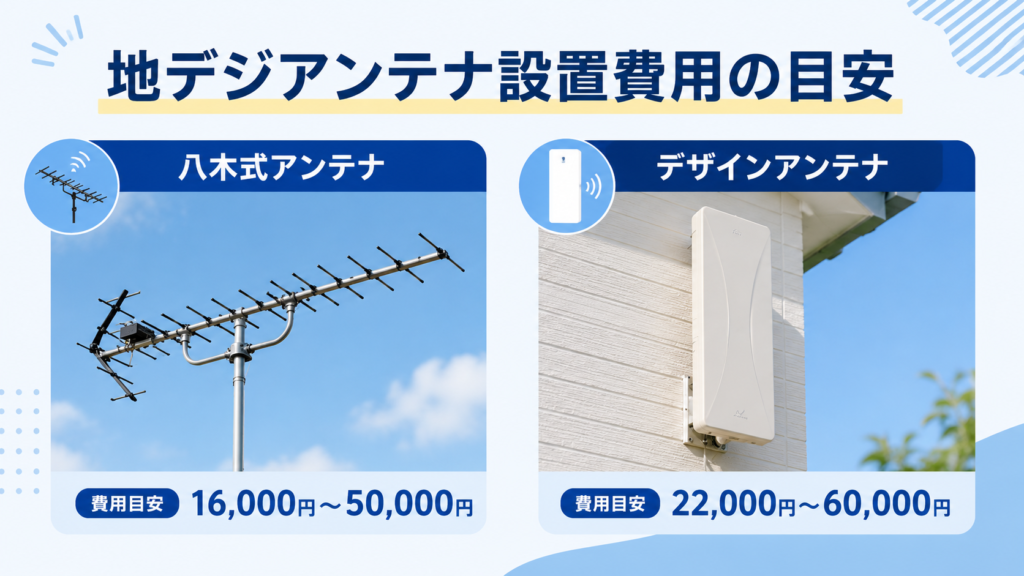 アンテナ設置費用の目安