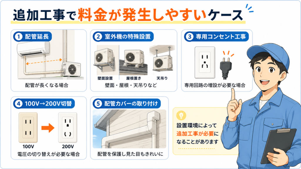 追加工事で料金が発生するケース