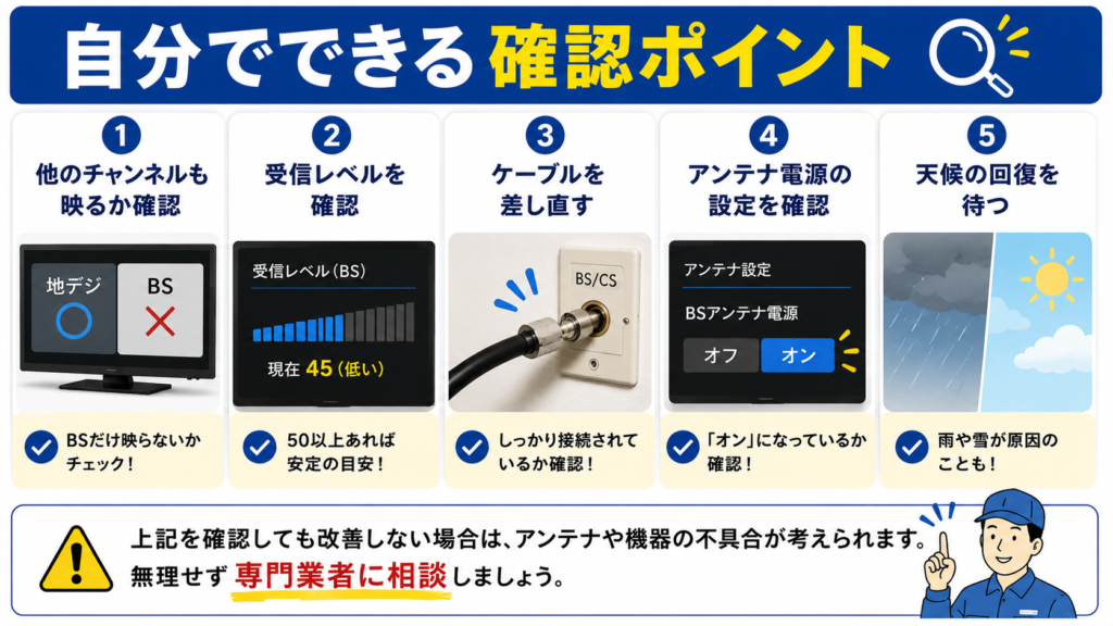 自分でできる確認ポイント